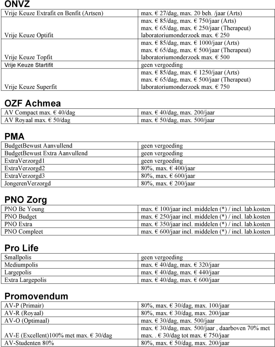 Smallpolis Mediumpolis Largepolis Extra Largepolis Promovendum AV-P (Primair) AV-R (Royaal) AV-O (Optimaal) AV-E (Excellent)100% met max. 30/dag AV-Studenten 80% max. 27/dag, max. 20 beh.