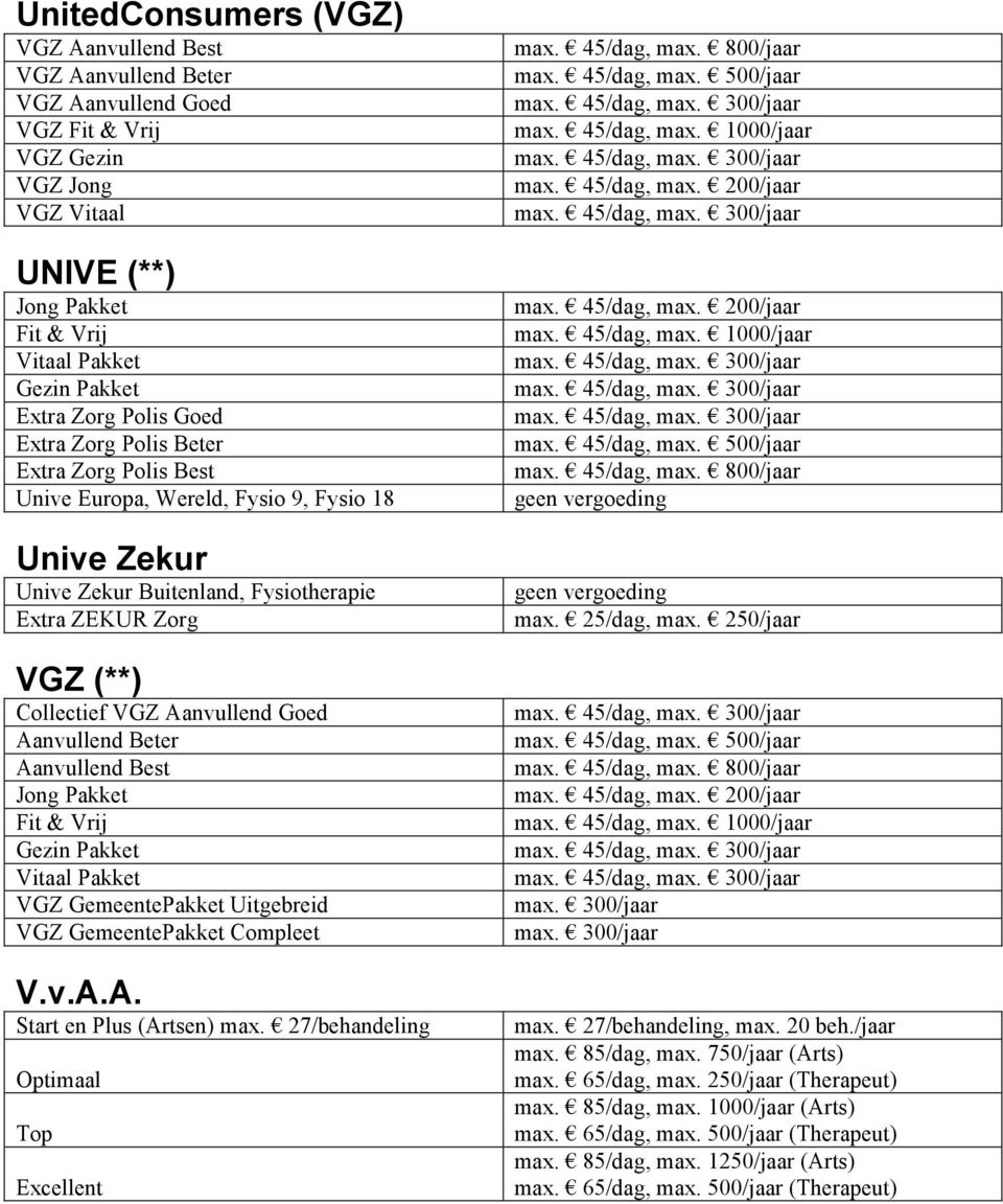 Goed Aanvullend Beter Aanvullend Best Jong Pakket Fit & Vrij Gezin Pakket Vitaal Pakket VGZ GemeentePakket Uitgebreid VGZ GemeentePakket Compleet V.v.A.A. Start en Plus (Artsen) max.