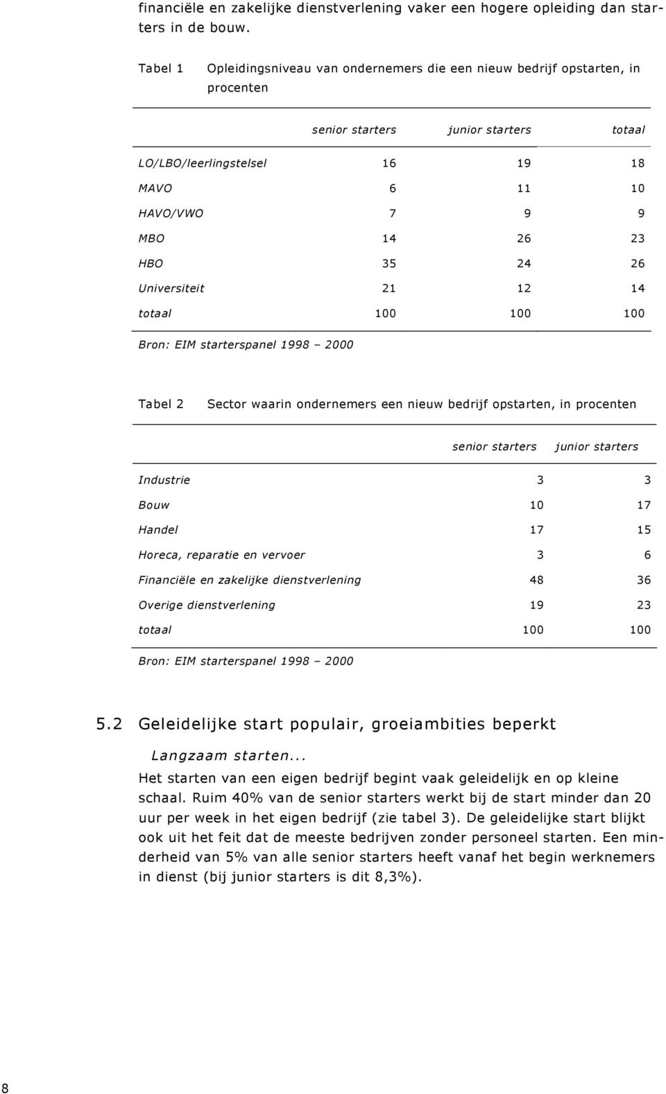 HBO 35 24 26 Universiteit 21 12 14 totaal 100 100 100 Bron: EIM starterspanel 1998 2000 Tabel 2 Sector waarin ondernemers een nieuw bedrijf opstarten, in procenten senior starters junior starters