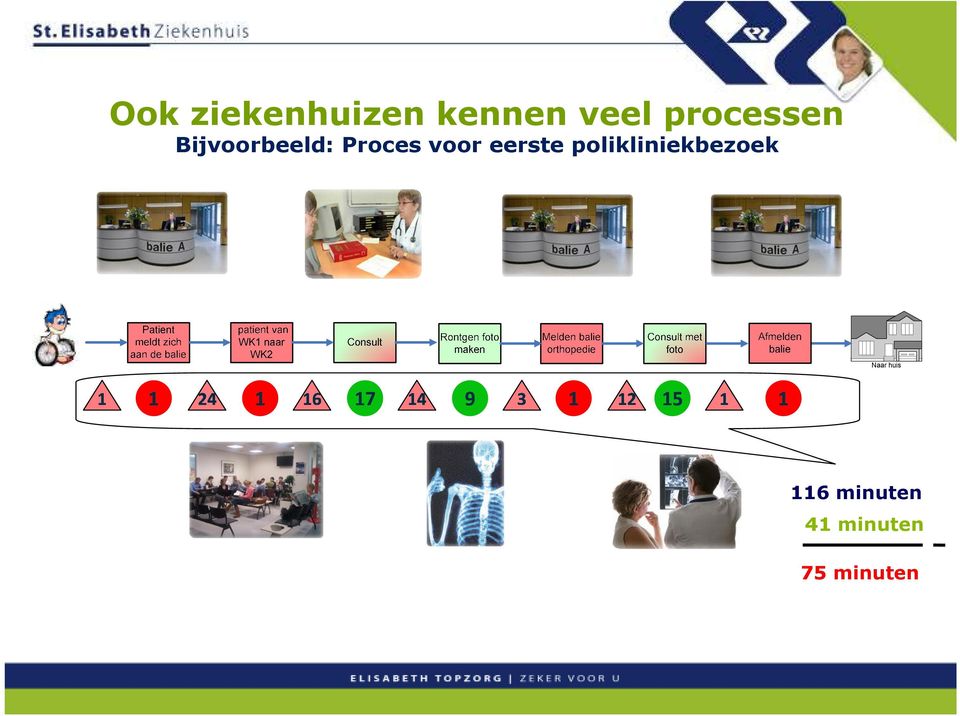 Bijvoorbeeld: Proces voor eerste