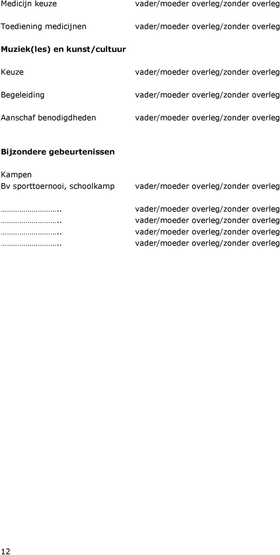 Begeleiding Aanschaf benodigdheden