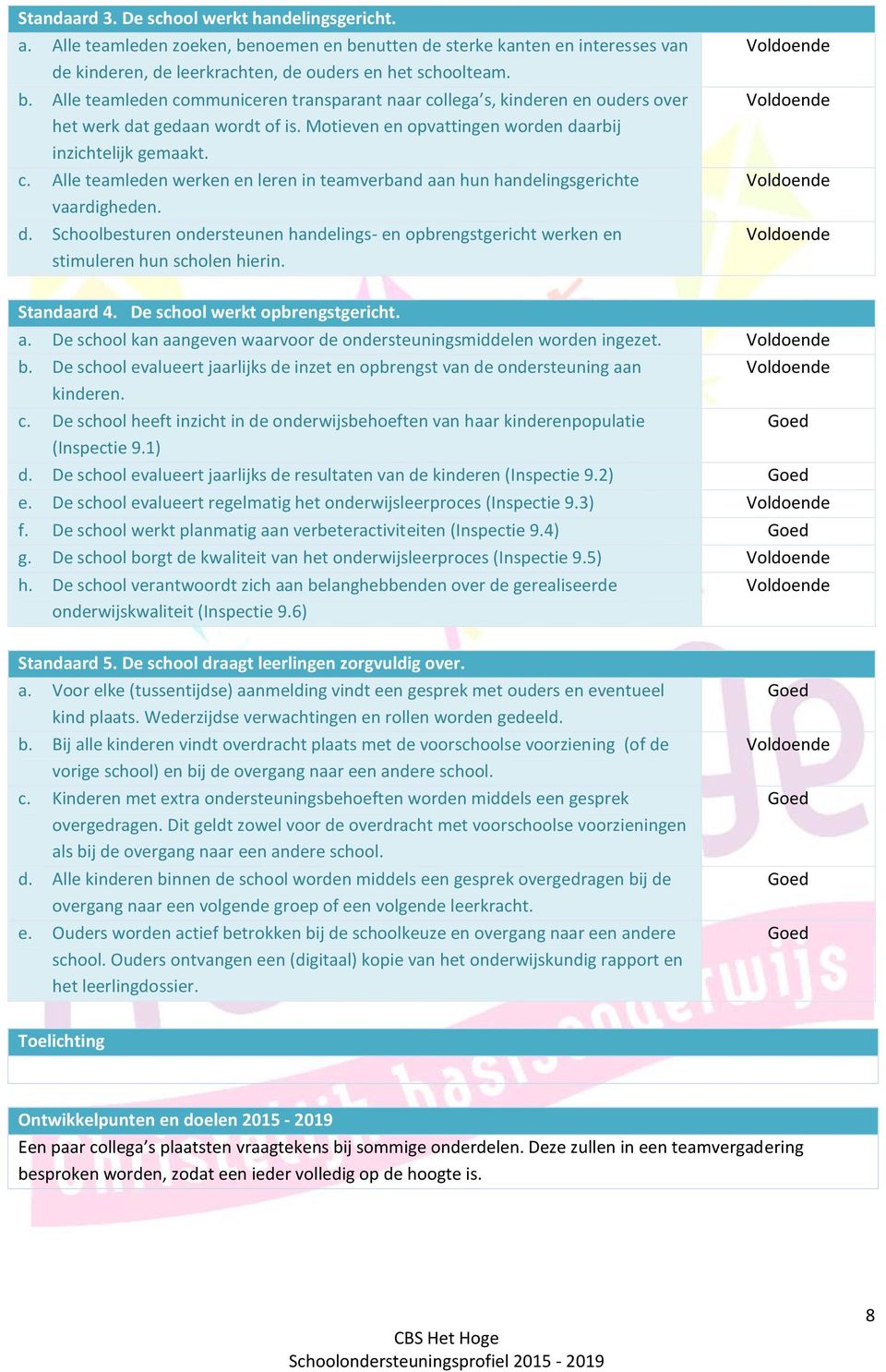 Standaard 4. De school werkt opbrengstgericht. a. De school kan aangeven waarvoor de ondersteuningsmiddelen worden ingezet. b.