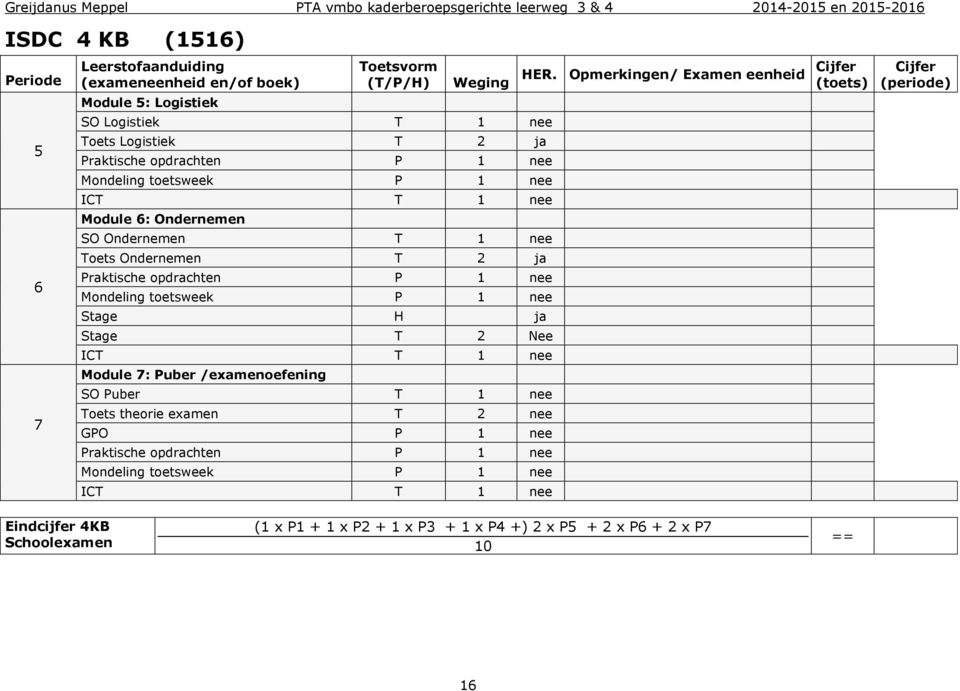 Stage T 2 Nee ICT T 1 nee Module : Puber /examenoefening SO Puber T 1 nee Toets theorie examen T 2 nee GPO P 1 nee Praktische opdrachten P 1 nee