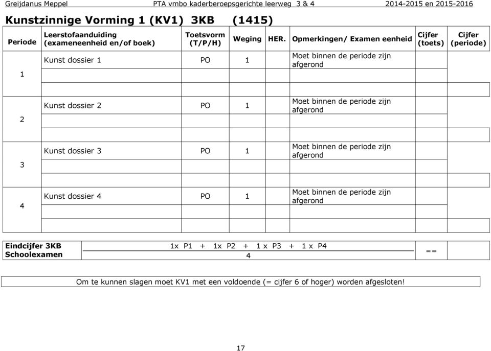 zijn afgerond 3 Kunst dossier 3 PO 1 Moet binnen de periode zijn afgerond Kunst dossier PO 1 Moet binnen de