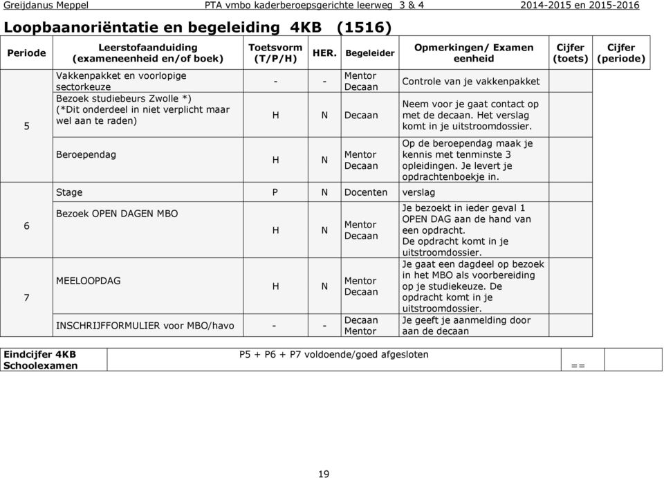 Mentor Opmerkingen/ Examen eenheid Controle van je vakkenpakket Neem voor je gaat contact op met de decaan. Het verslag komt in je uitstroomdossier.