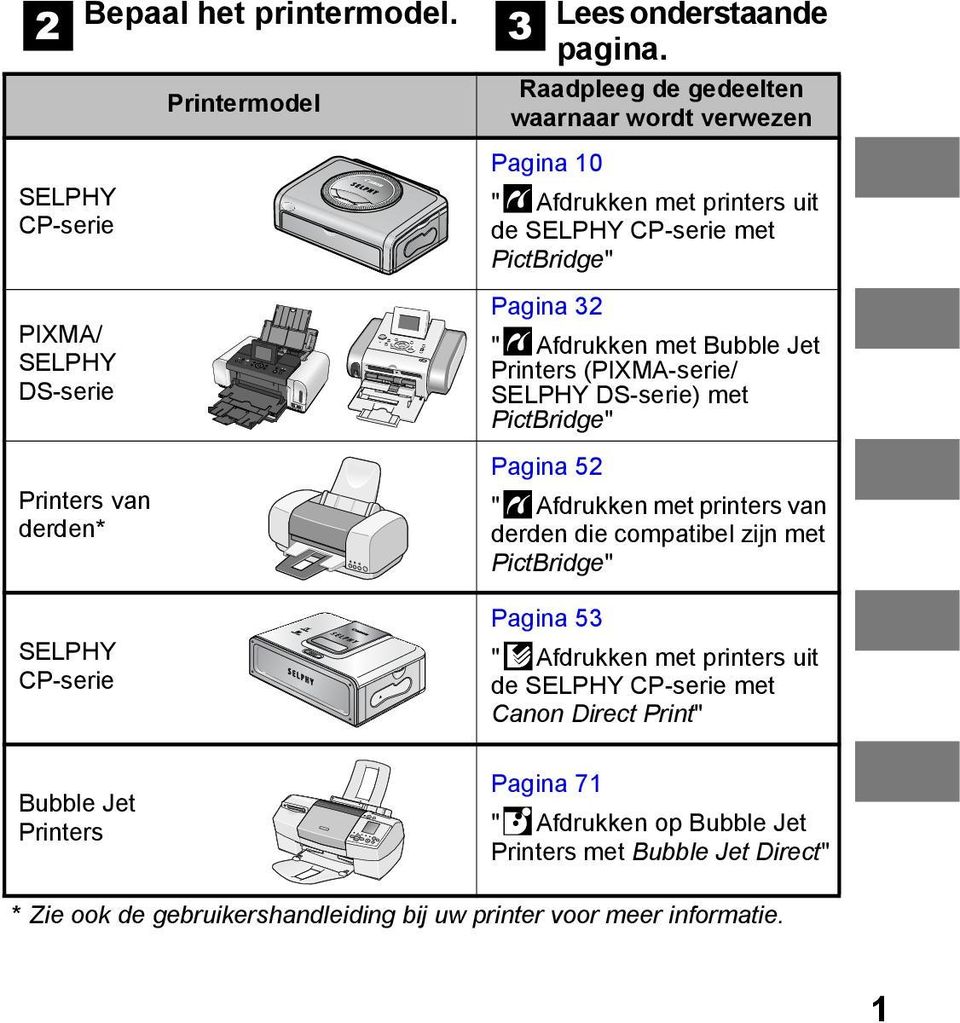 (PIXMA-serie/ SELPHY DS-serie) met PictBridge" Pagina 52 " Afdrukken met printers van derden die compatibel zijn met PictBridge" Pagina 53 " Afdrukken met printers uit