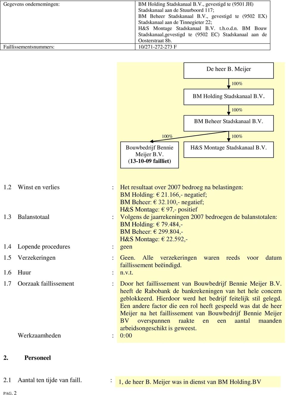 3 Balanstotaal : Volgens de jaarrekeningen 2007 bedroegen de balanstotalen: BM Holding: 79.484,- BM Beheer: 299.804,- H&S Montage: 22.592,- 1.4 Lopende procedures : geen 1.5 Verzekeringen : Geen.