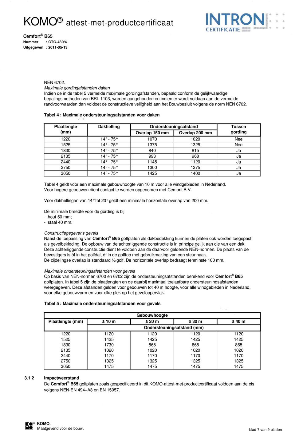 voldaan aan de vermelde randvoorwaarden dan voldoet de constructieve veiligheid aan het Bouwbesluit volgens de norm  Tabel 4 : Maximale ondersteuningsafstanden voor daken Plaatlengte (mm) Dakhelling