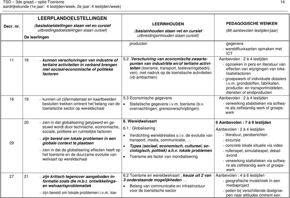 verband brengen met sociaal-economische of politieke factoren 16 19 - kunnen uit cijfermateriaal en kaartbeelden besluiten trekken omtrent het belang van de toeristische sector op wereldschaal 29 20