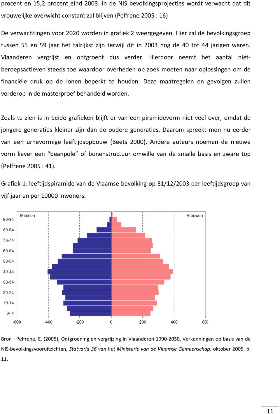 Hier zal de bevolkingsgroep tussen 55 en 59 jaar het talrijkst zijn terwijl dit in 2003 nog de 40 tot 44 jarigen waren. Vlaanderen vergrijst en ontgroent dus verder.
