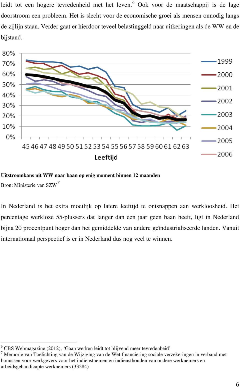 Uitstroomkans uit WW naar baan op enig moment binnen 12 maanden Bron: Ministerie van SZW 7 In Nederland is het extra moeilijk op latere leeftijd te ontsnappen aan werkloosheid.