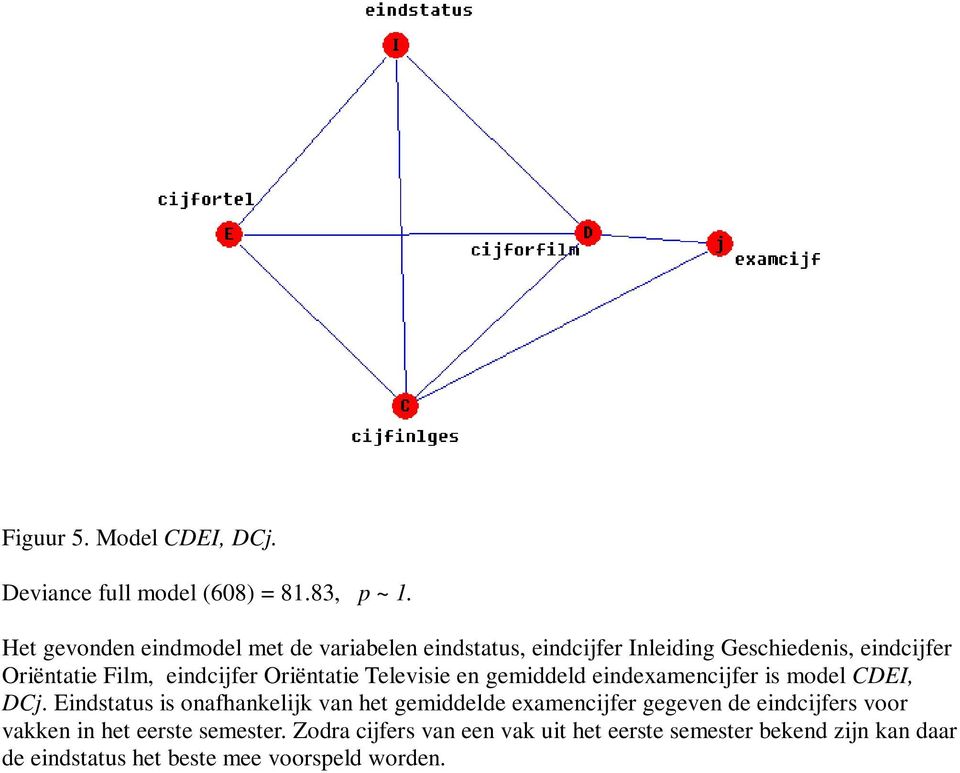 eindcijfer Oriëntatie Televisie en gemiddeld eindexamencijfer is model CDEI, DCj.