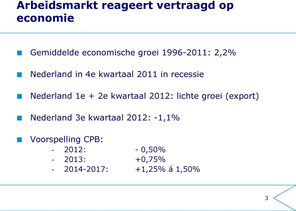 2e kwartaal 2012: lichte groei (export) Nederland 3e kwartaal 2012: -1,1%