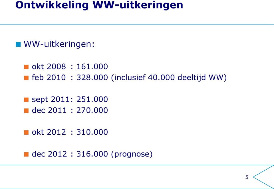 000 deeltijd WW) sept 2011: 251.000 dec 2011 : 270.