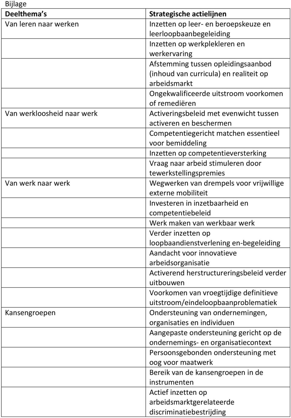 evenwicht tussen activeren en beschermen Competentiegericht matchen essentieel voor bemiddeling Inzetten op competentieversterking Vraag naar arbeid stimuleren door tewerkstellingspremies Wegwerken