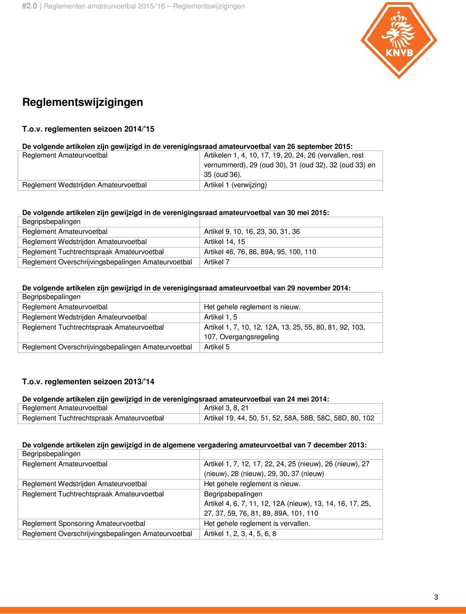 reglementen seizoen 2014/'15 De volgende artikelen zijn gewijzigd in de verenigingsraad amateurvoetbal van 26 september 2015: Reglement Amateurvoetbal Artikelen 1, 4, 10, 17, 19, 20, 24, 26