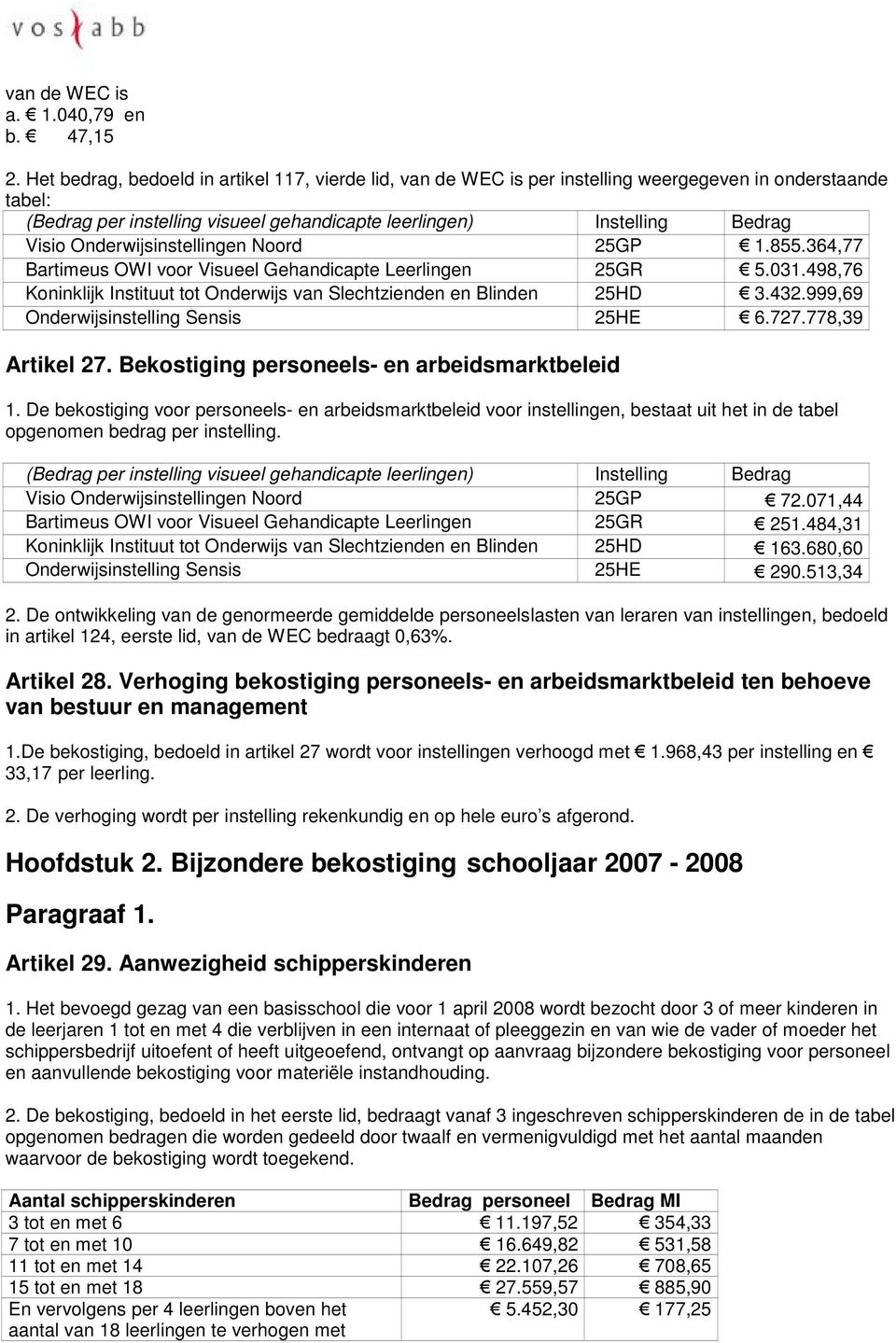 Onderwijsinstellingen Noord 25GP 1.855.364,77 Bartimeus OWI voor Visueel Gehandicapte Leerlingen 25GR 5.031.498,76 Koninklijk Instituut tot Onderwijs van Slechtzienden en Blinden 25HD 3.432.