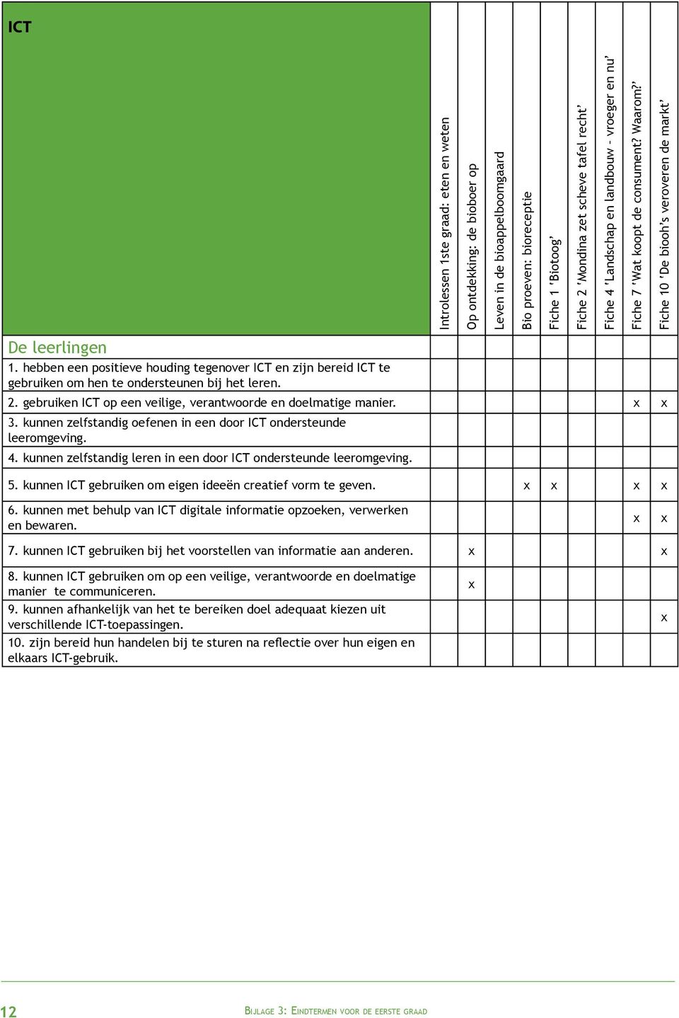 kunnen ICT gebruiken om eigen ideeën creatief vorm te geven. 6. kunnen met behulp van ICT digitale informatie opzoeken, verwerken en bewaren. 7.