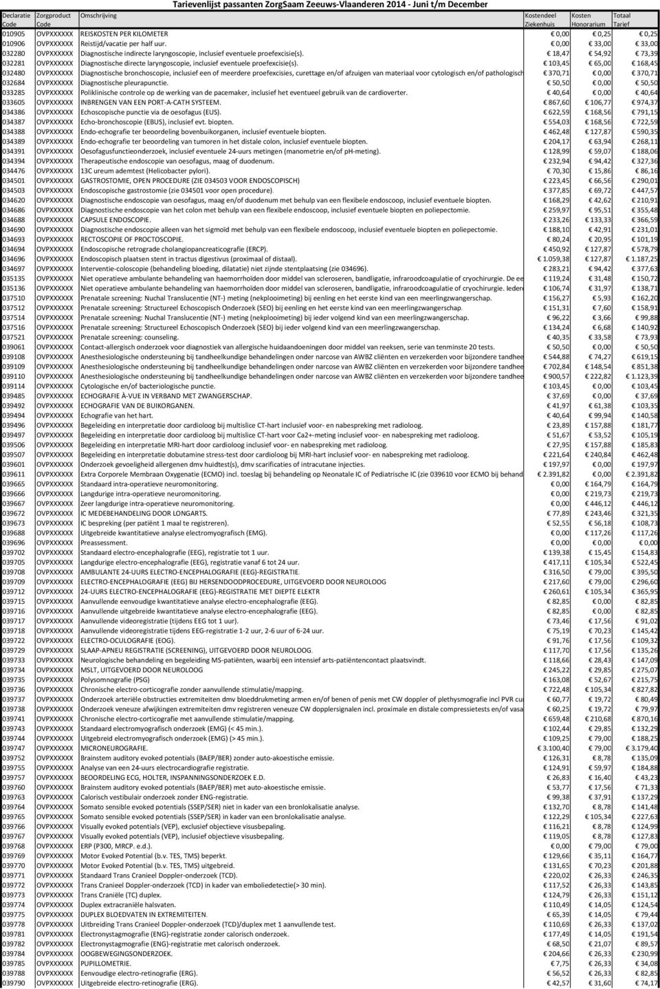 18,47 54,92 73,39 032281 OVPXXXXXX Diagnostische directe laryngoscopie, inclusief eventuele proefexcisie(s).