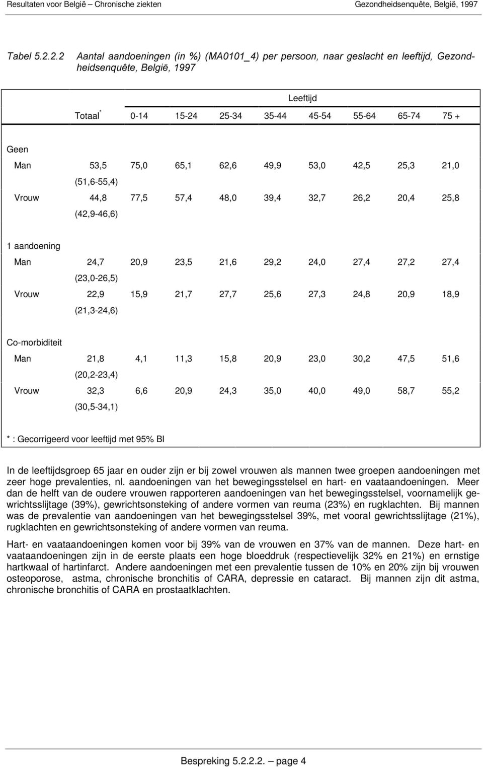 Gecorrigeerd voor leeftijd met 95 BI In de leeftijdsgroep 65 jaar en ouder zijn er bij zowel vrouwen als mannen twee groepen aandoeningen met zeer hoge prevalenties, nl.