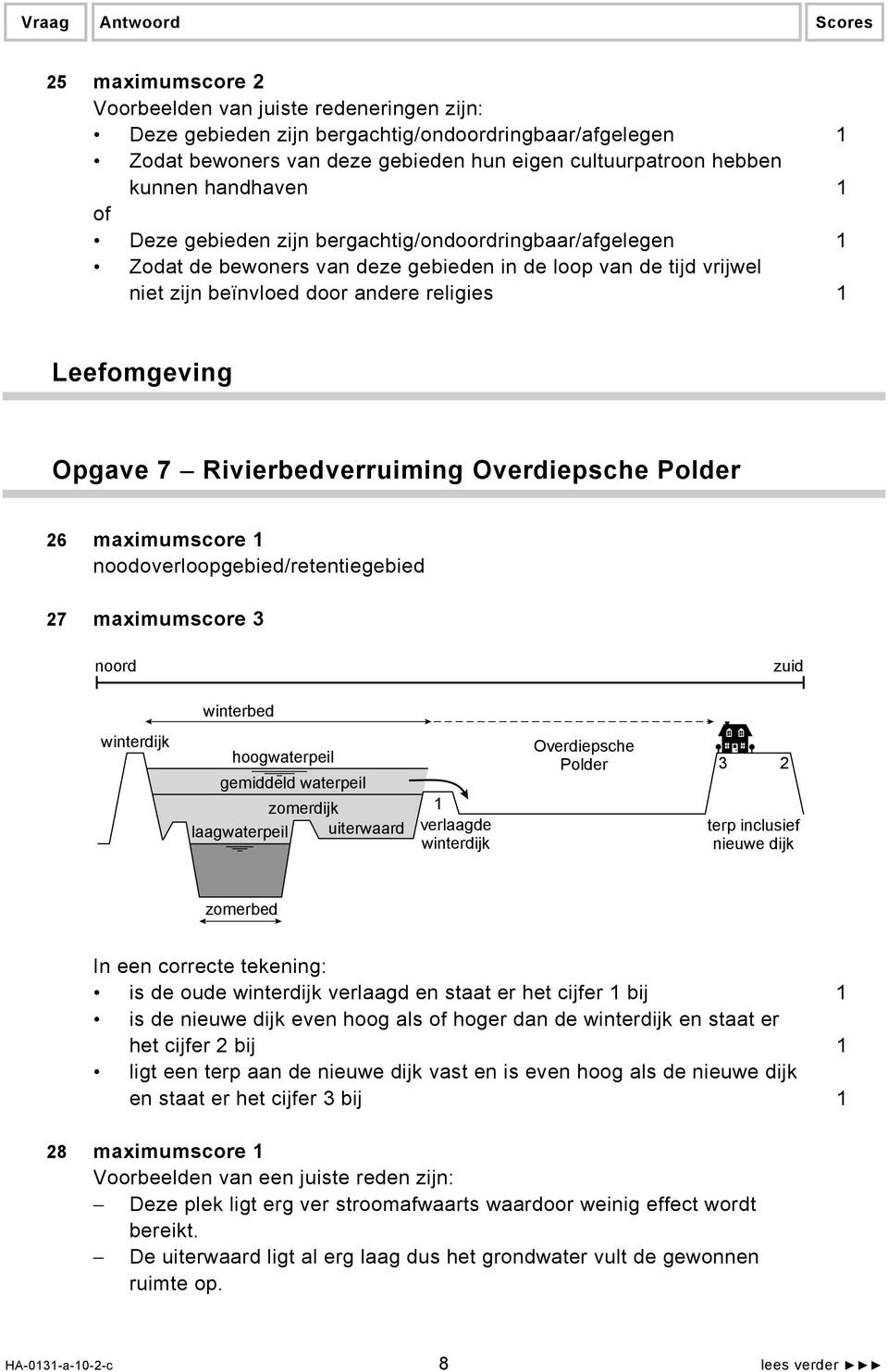 Leefomgeving Opgave 7 Rivierbedverruiming Overdiepsche Polder 26 maximumscore 1 noodoverloopgebied/retentiegebied 27 maximumscore 3 noord zuid winterbed winterdijk hoogwaterpeil gemiddeld waterpeil