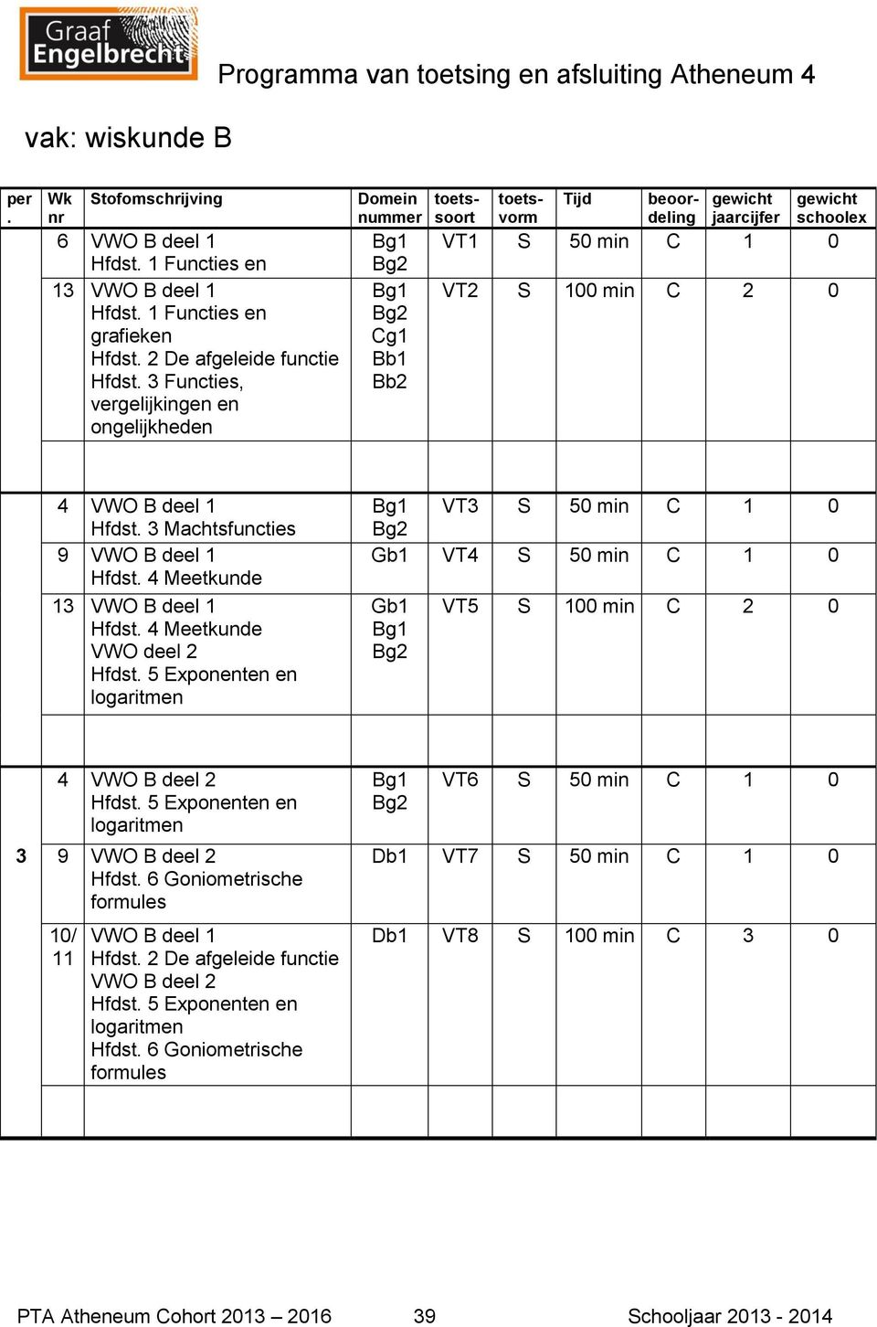 Hfdst 4 Meetkunde VWO deel 2 Hfdst 5 Exponenten en logaritmen Bg1 VT3 S 50 min C 1 0 Bg2 Gb1 VT4 S 50 min C 1 0 Gb1 Bg1 Bg2 VT5 S 100 min C 2 0 4 VWO B deel 2 Hfdst 5 Exponenten en logaritmen 3 9 VWO