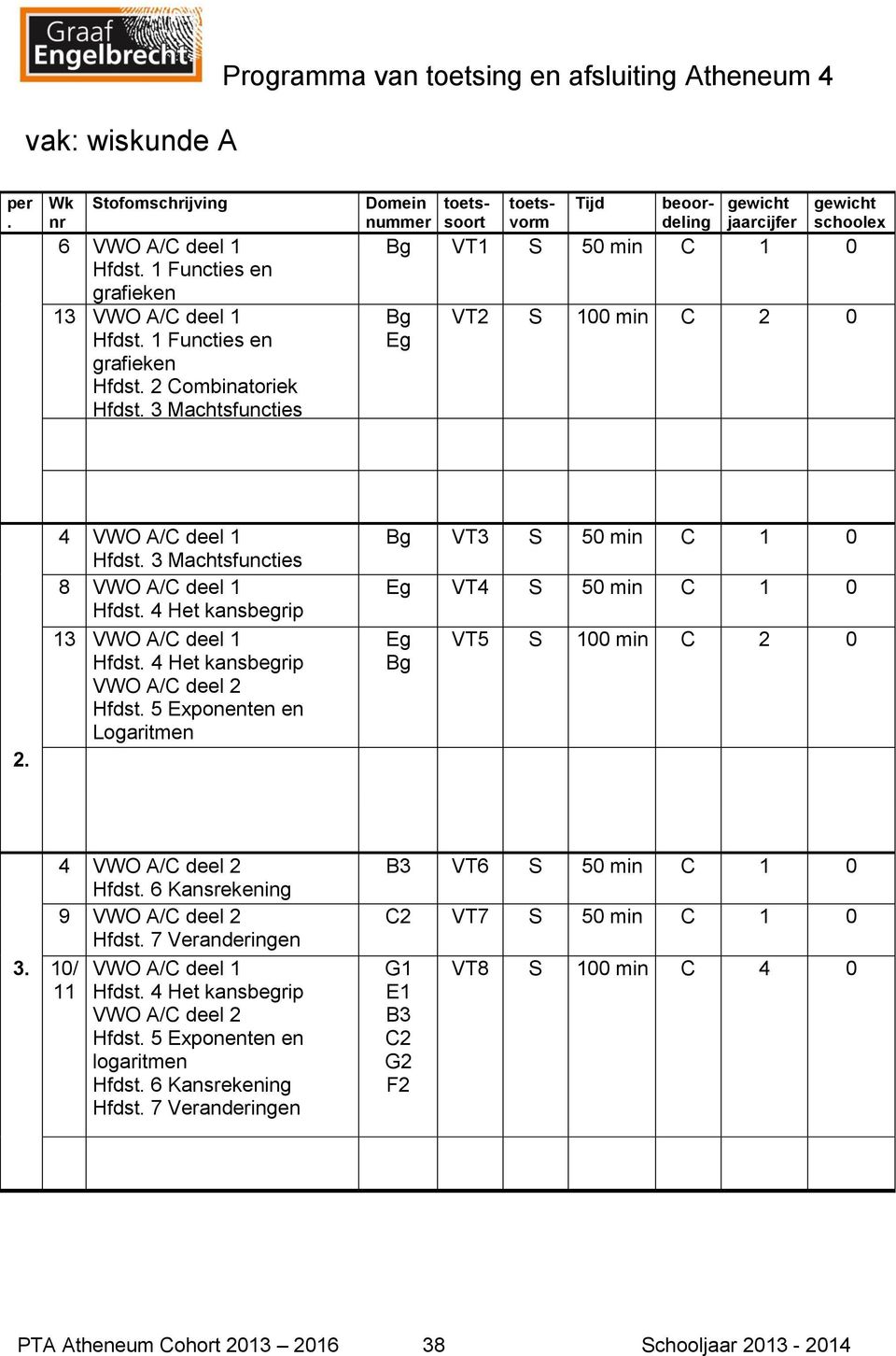 2 Hfdst 5 Exponenten en Logaritmen Bg VT3 S 50 min C 1 0 Eg VT4 S 50 min C 1 0 Eg Bg VT5 S 100 min C 2 0 3 10/ 11 4 VWO A/C deel 2 Hfdst 6 Kansrekening 9 VWO A/C deel 2 Hfdst 7 Veranderingen VWO A/C