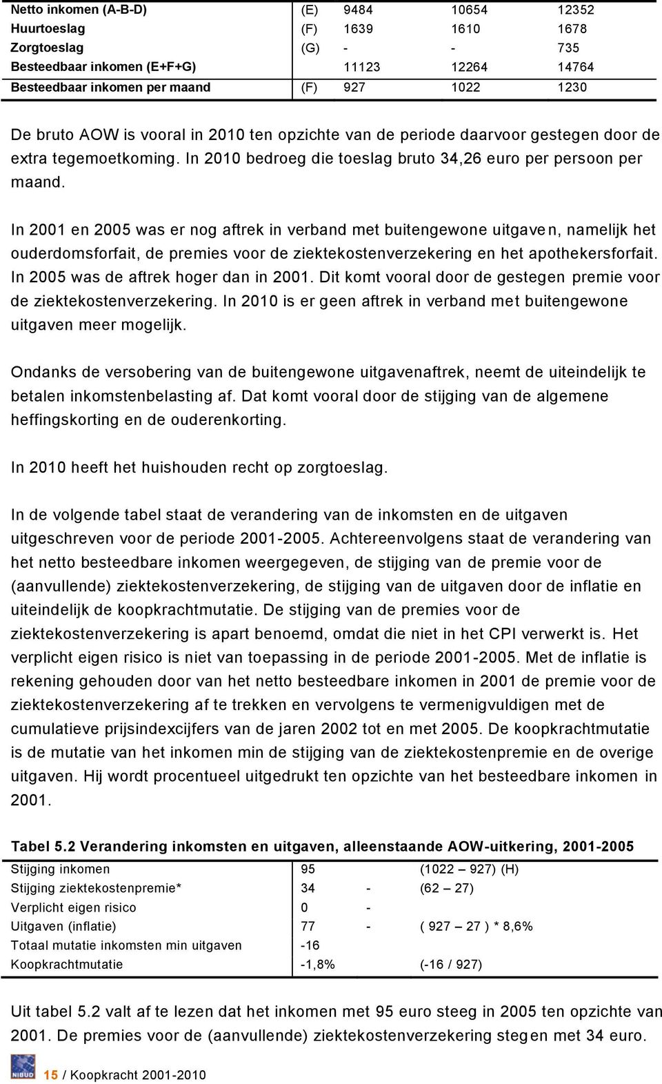In 2001 en 2005 was er nog aftrek in verband met buitengewone uitgaven, namelijk het ouderdomsforfait, de premies voor de ziektekostenverzekering en het apothekersforfait.