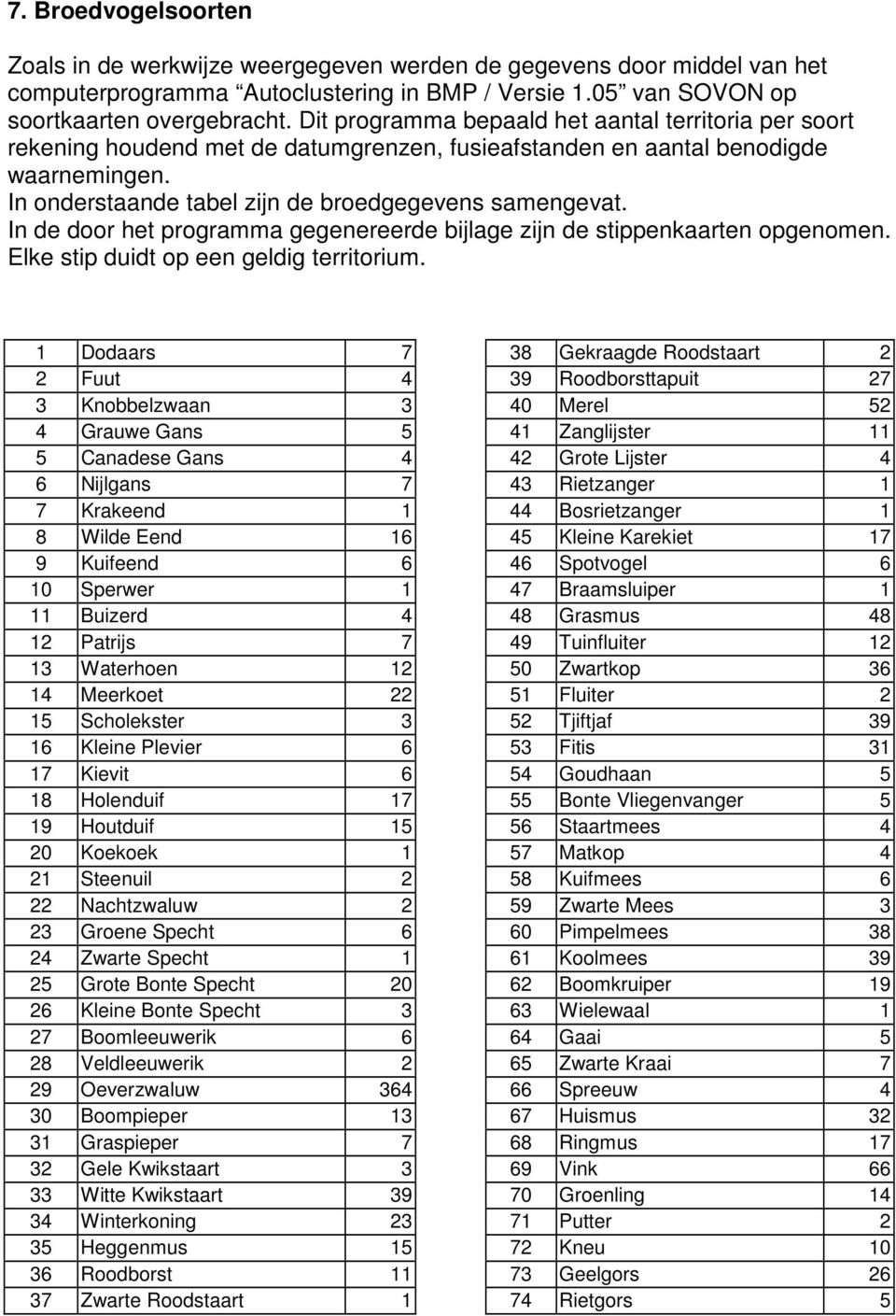 In de door het programma gegenereerde bijlage zijn de stippenkaarten opgenomen. Elke stip duidt op een geldig territorium.