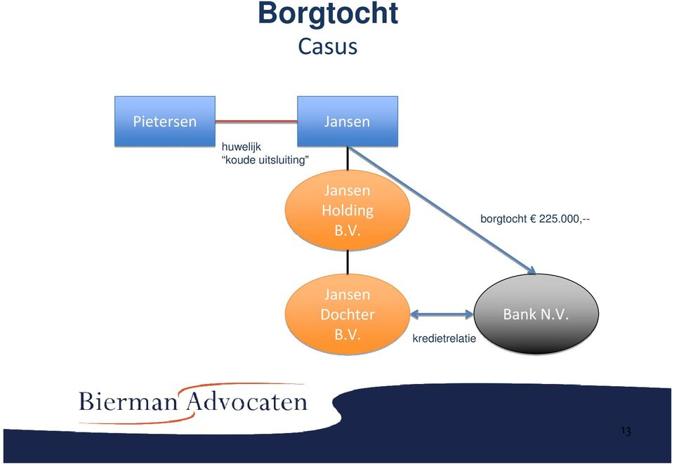 V. borgtocht 225.