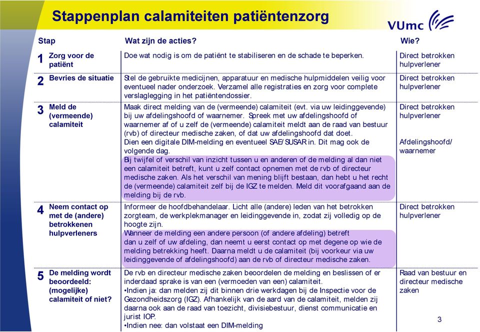 Verzamel alle registraties en zorg voor complete verslaglegging in het patiëntendossier.