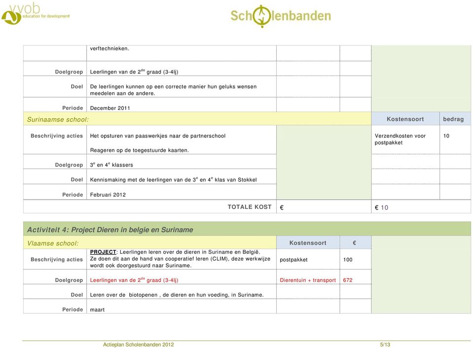 Verzendkosten voor postpakket 10 groep 3 e en 4 e klassers Kennismaking met de leerlingen van de 3 e en 4 e klas van Stokkel Februari 2012 TOTALE KOST 10 Activiteit 4: Project Dieren in belgie en