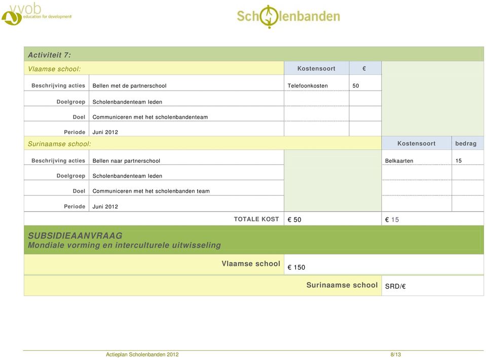 leden Communiceren met het scholenbanden team Juni 2012 TOTALE KOST 50 15 SUBSIDIEAANVRAAG Mondiale