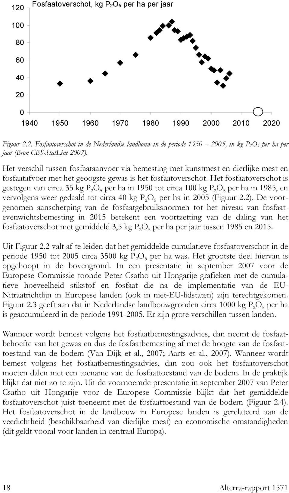 Het fosfaatoverschot is gestegen van circa 35 kg P 2 O 5 per ha in 1950 tot circa 100 kg P 2 O 5 per ha in 1985, en vervolgens weer gedaald tot circa 40 kg P 2 O 5 per ha in 2005 (Figuur 2.2).