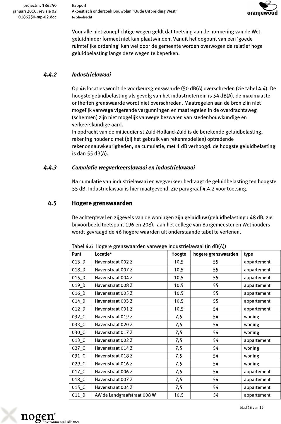 plaatsvinden. Vanuit het oogpunt van een 'goede ruimtelijke ordening' kan wel door de gemeente worden overwogen de relatief hoge geluidbelasting langs deze wegen te beperken. 4.