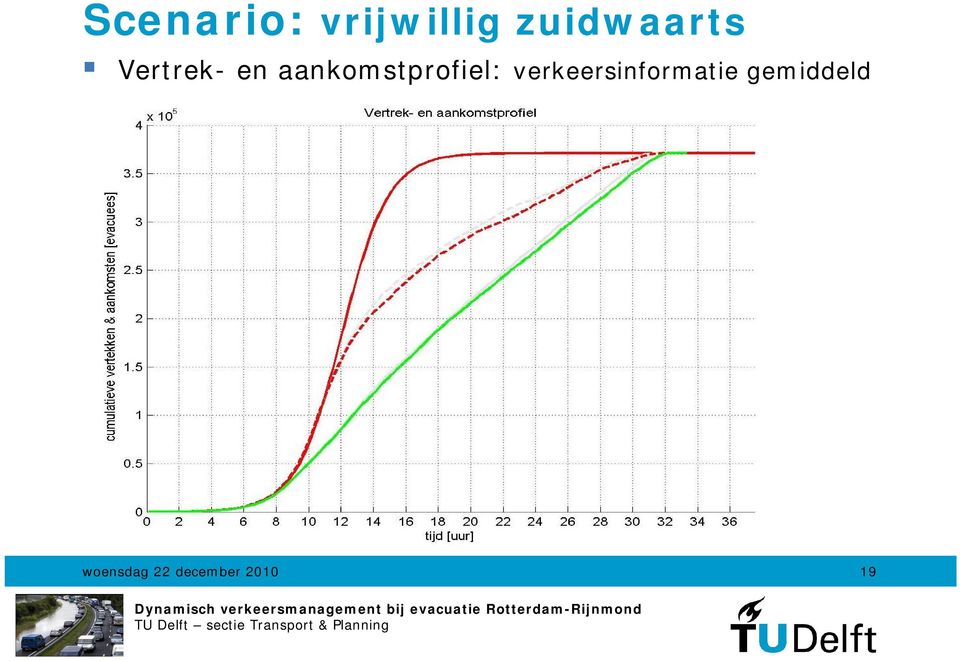 aankomstprofiel: