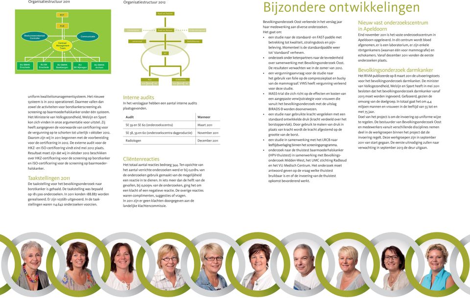 Daarmee vallen dan zowel de activiteiten voor borstkankerscreening als screening op baarmoederhalskanker onder één systeem.