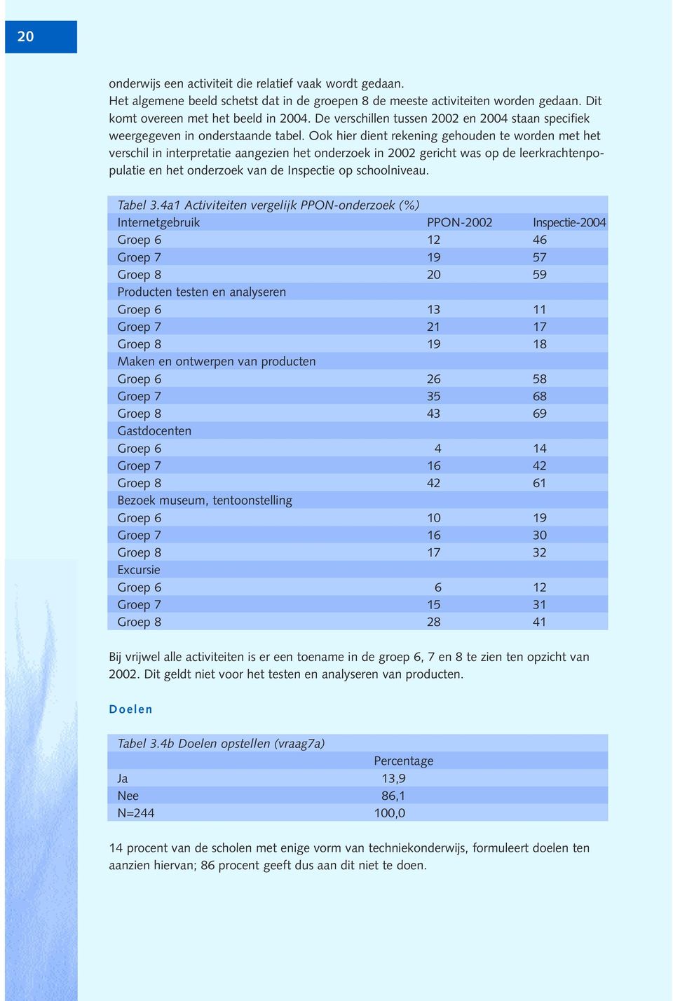 Ook hier dient rekening gehouden te worden met het verschil in interpretatie aangezien het onderzoek in 2002 gericht was op de leerkrachtenpopulatie en het onderzoek van de Inspectie op schoolniveau.