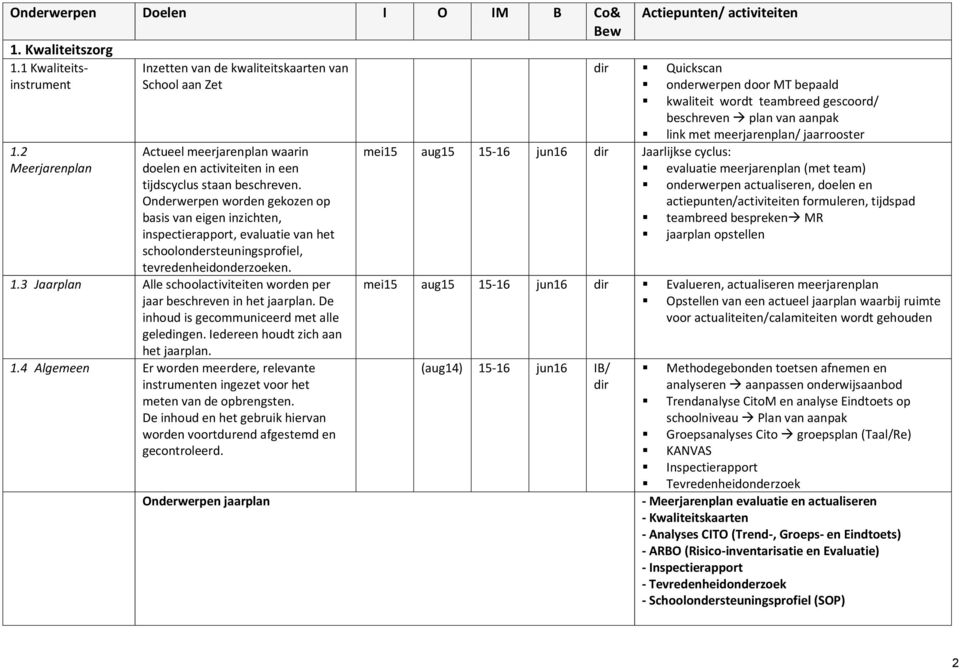 meerjarenplan/ jaarrooster 1.2 Meerjarenplan Actueel meerjarenplan waarin doelen en activiteiten in een tijdscyclus staan beschreven.