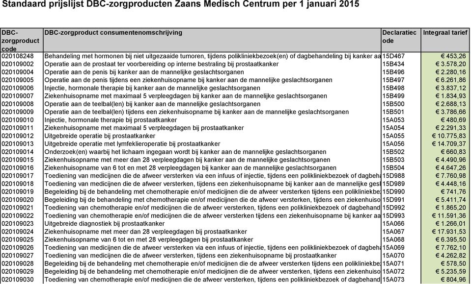 280,16 020109005 Operatie aan de penis tijdens een ziekenhuisopname bij kanker aan de mannelijke geslachtsorganen 15B497 6.