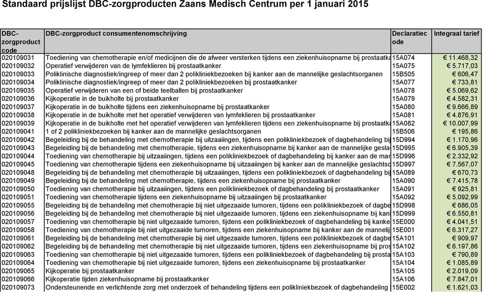 717,03 020109033 Poliklinische diagnostiek/ingreep of meer dan 2 polikliniekbezoeken bij kanker aan de mannelijke geslachtsorganen 15B505 606,47 020109034 Poliklinische diagnostiek/ingreep of meer