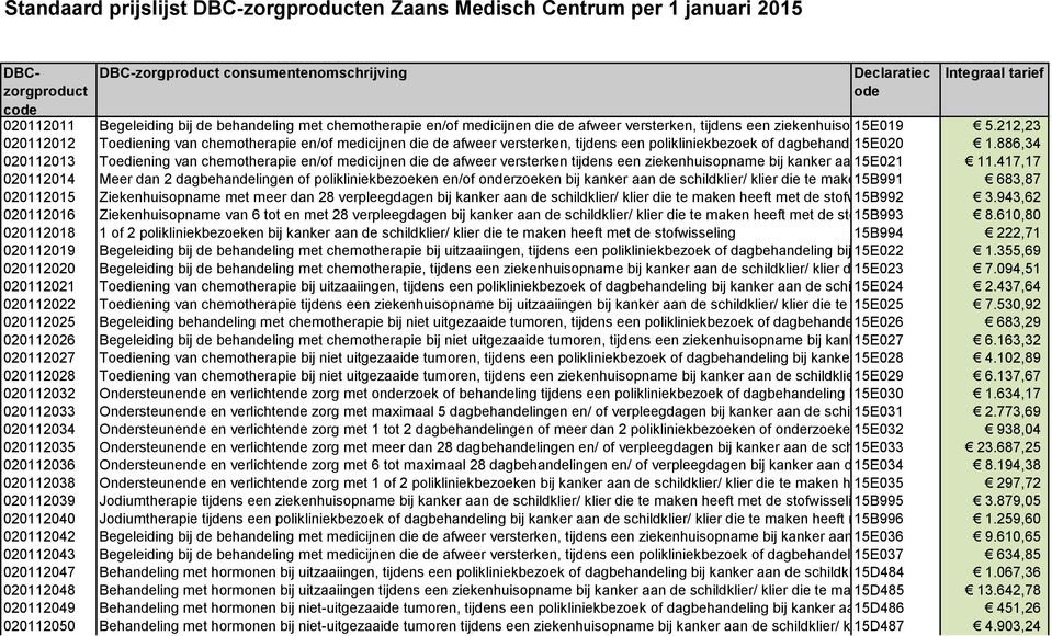 886,34 schildklier/ klier die te m 020112013 Toediening van chemotherapie en/of medicijnen die de afweer versterken tijdens een ziekenhuisopname bij kanker aan 15E021 de schildklier/ klier 11.