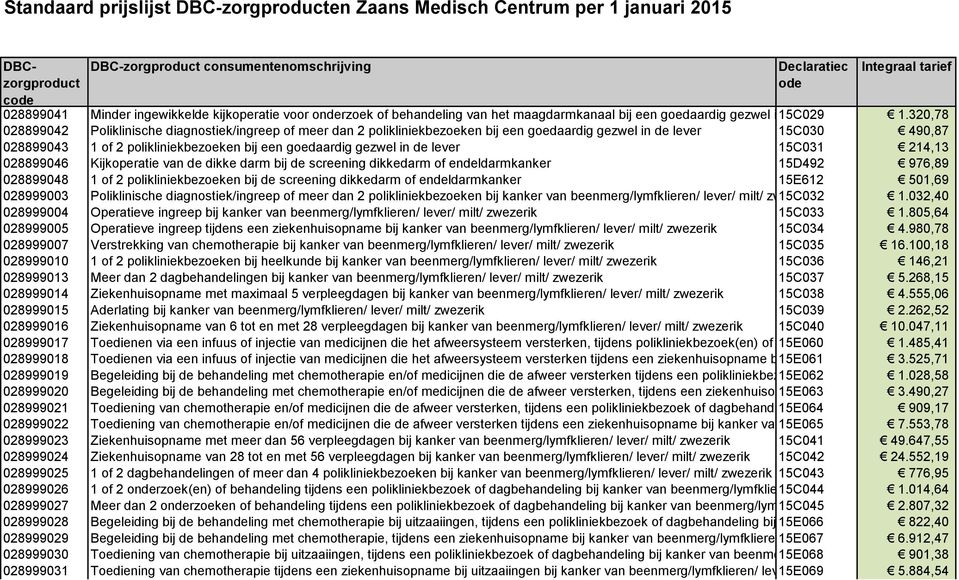 in de lever 15C031 214,13 028899046 Kijkoperatie van de dikke darm bij de screening dikkedarm of endeldarmkanker 15D492 976,89 028899048 1 of 2 polikliniekbezoeken bij de screening dikkedarm of