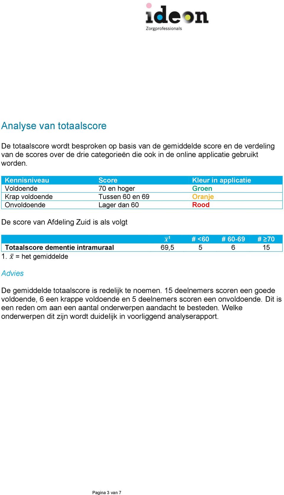 60-69 # 70 Totaalscore dementie intramuraal 69,5 5 6 15 1. x = het gemiddelde De gemiddelde totaalscore is redelijk te noemen.