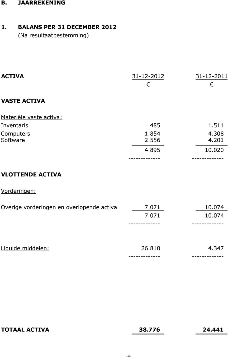 activa: Inventaris 485 1.511 Computers 1.854 4.308 Software 2.556 4.201 4.895 10.