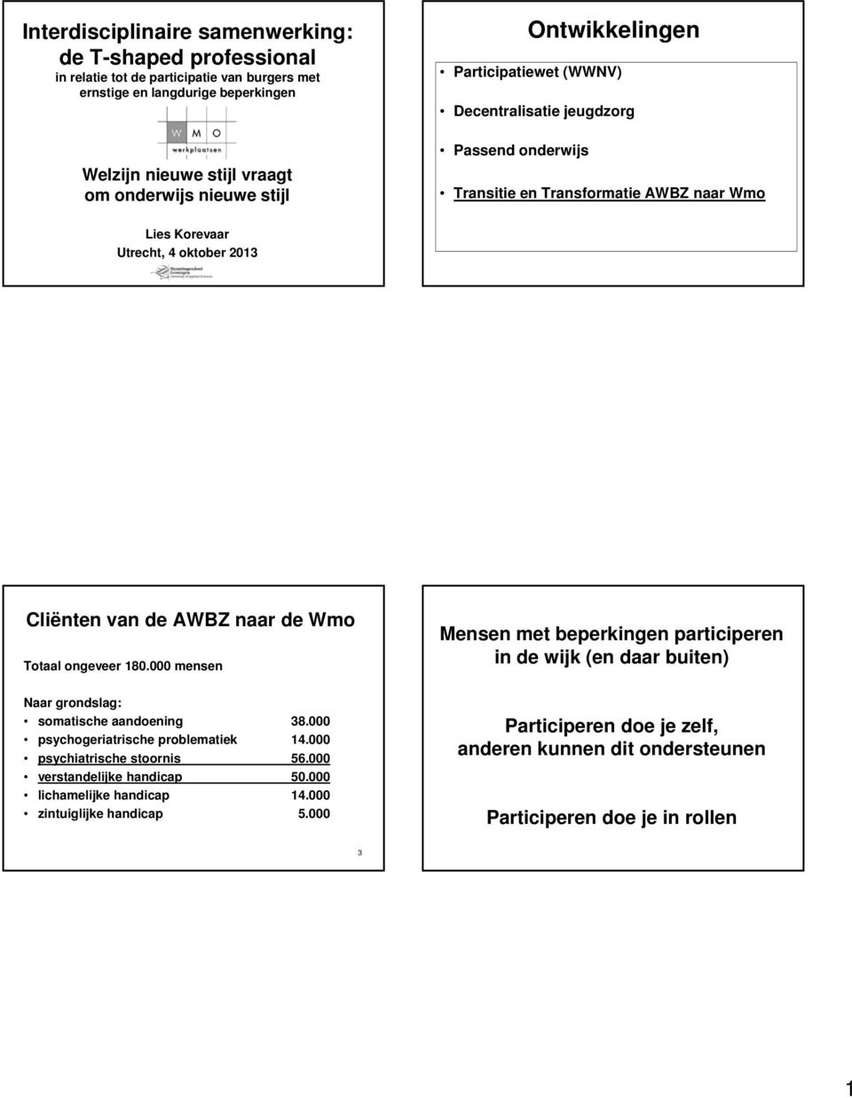 Totaal ongeveer 180.000 mensen Mensen met beperkingen participeren in de wijk (en daar buiten) Naar grondslag: somatische aandoening 38.000 psychogeriatrische problematiek 14.