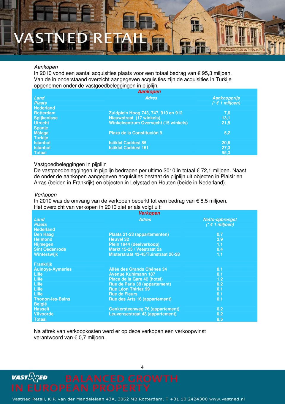 Aankopen Land Plaats Adres Aankoopprijs (* 1 miljoen) Nederland Rotterdam Spijkenisse Utrecht Zuidplein Hoog 743, 747, 910 en 912 Nieuwstraat (17 winkels) Winkelcentrum Overvecht (15 winkels) 7,6