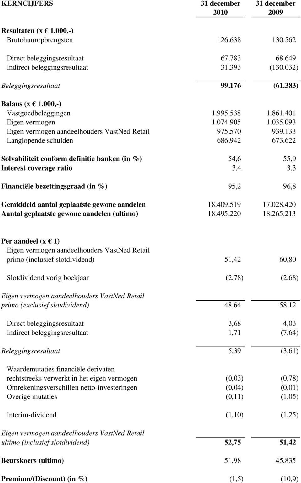 133 Langlopende schulden 686.942 673.