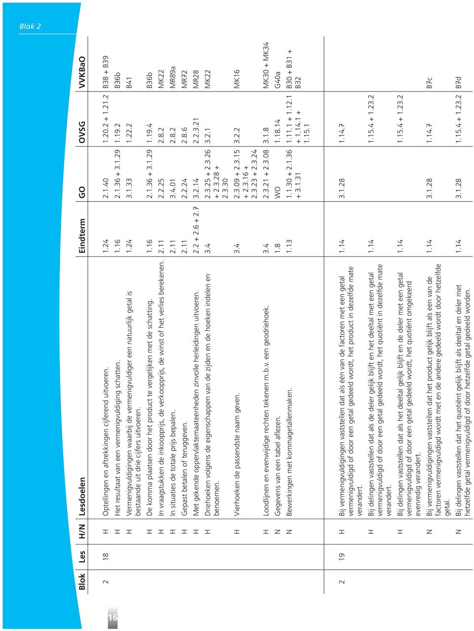 2 B41 H De komma plaatsen door het product te vergelijken met de schatting. 1.16 2.1.36 + 3.1.29 1.19.4 B36b H In vraagstukken de inkoopprijs, de verkoopprijs, de winst of het verlies berekenen. 2.11 2.