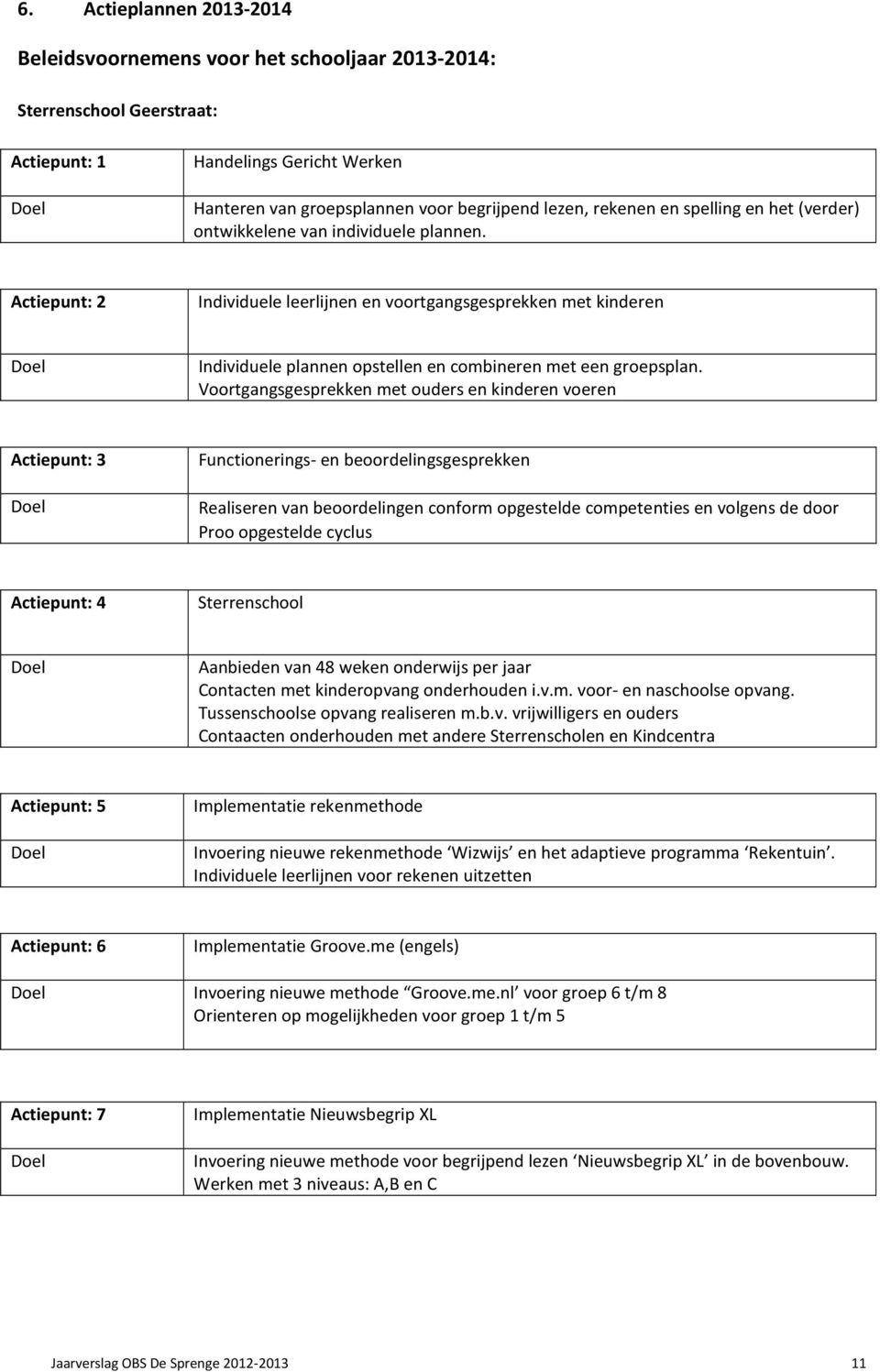 Actiepunt: 2 Individuele leerlijnen en voortgangsgesprekken met kinderen Individuele plannen opstellen en combineren met een groepsplan.